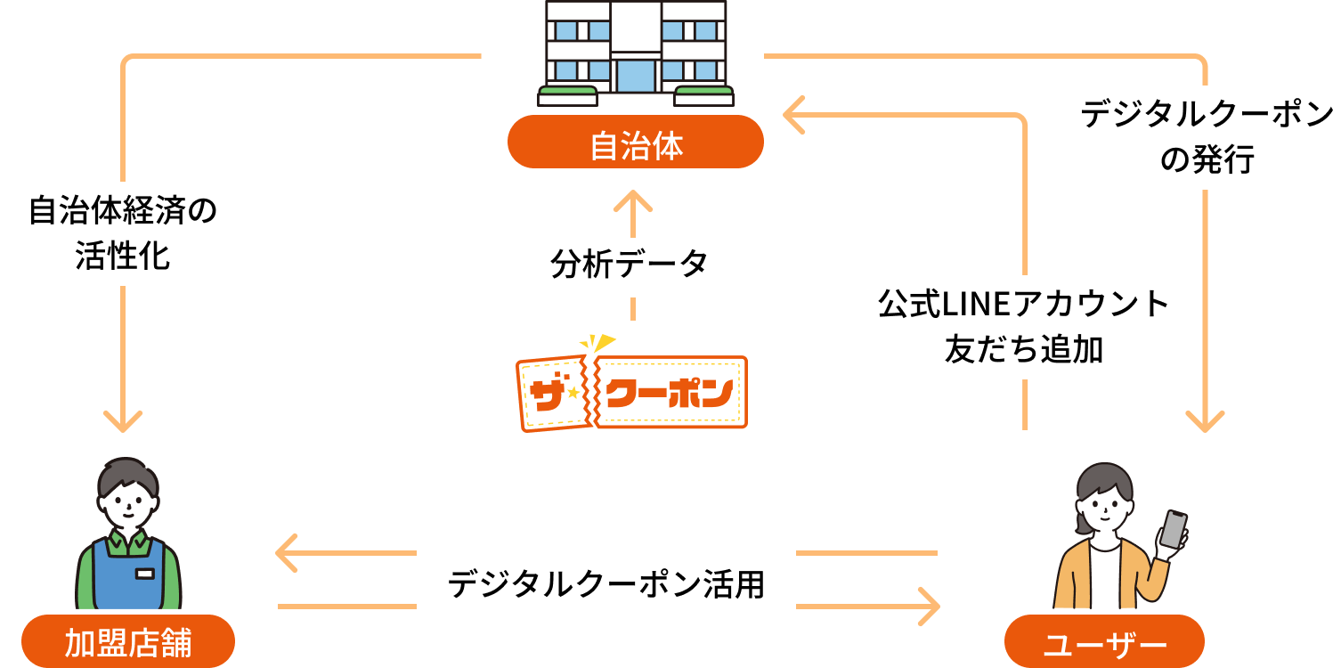 ザ・クーポンとは