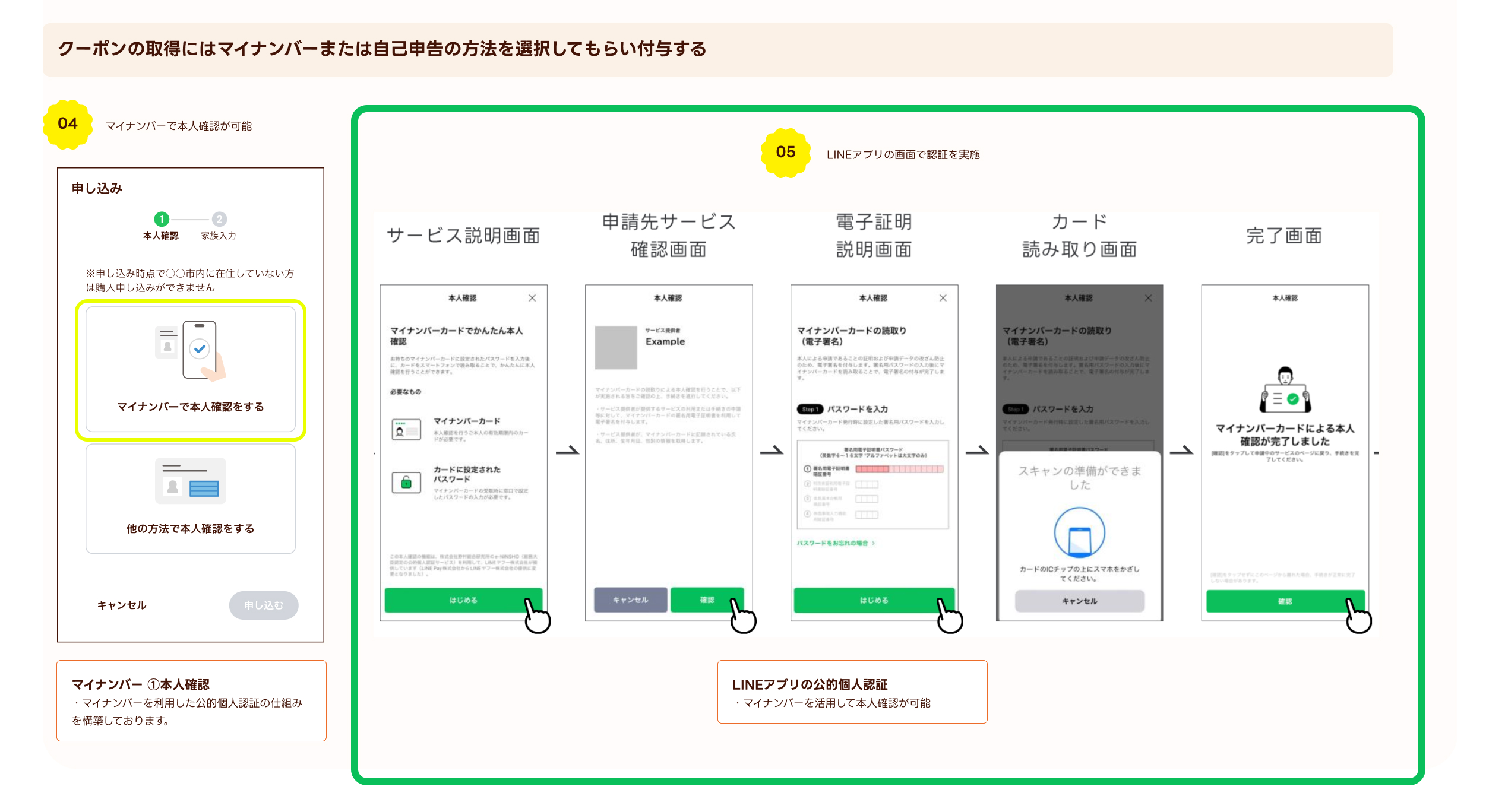 ザ・クーポン|フォーム